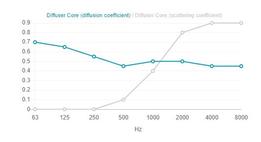 Artnovion Diffuser Core (4 Stk.)