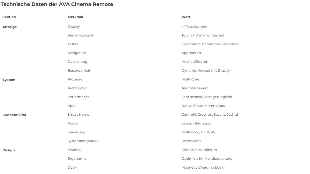 AVA Cinema Remote – Smart Home & Heimkino Universalfernbedienung