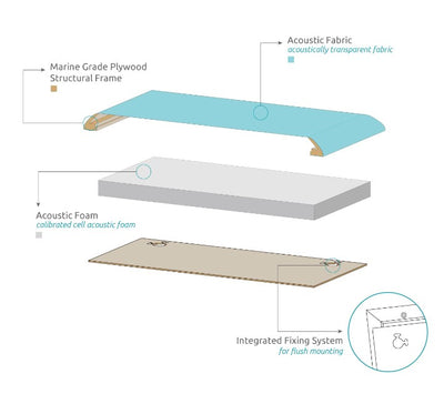 Artnovion Loa Absorber (6 Stk.)