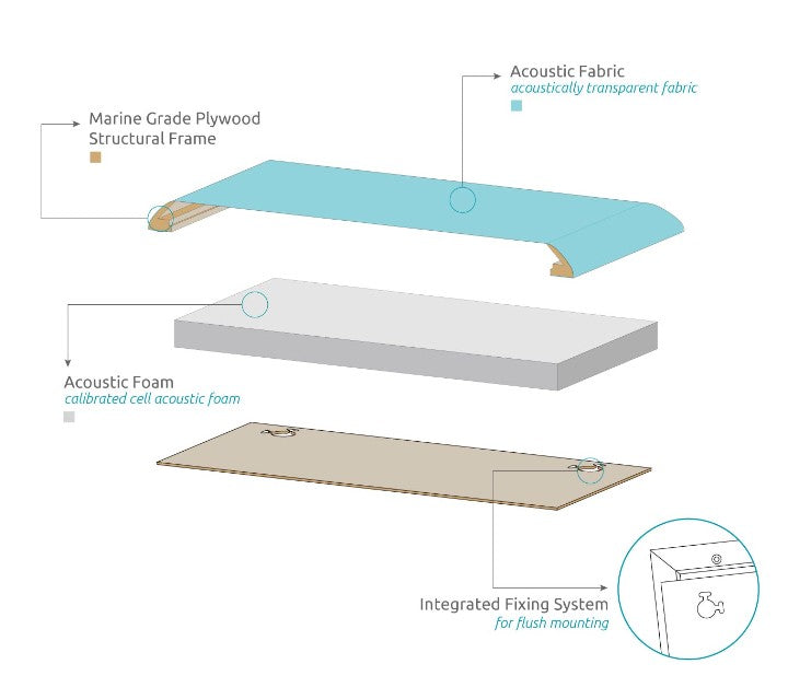 Artnovion Loa Absorber (6 Stk.)