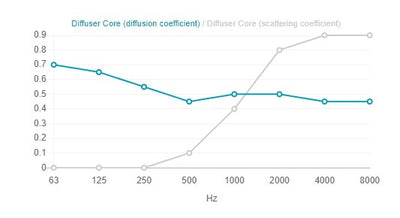 Artnovion Diffuser Core (4 Stk.)