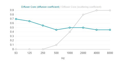 Artnovion Diffuser Core (4 Stk.)