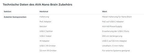 AVA Nano Brain Zubehör – Perfekte Erweiterung für dein Smart Home System