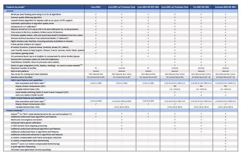 madVR Envy Extreme MK3 | Videoprozessor