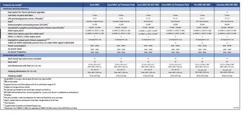 madVR Envy Pro MK3 | Videoprozessor