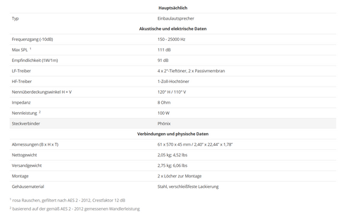 MAG Audio CUE - MI Installationslautsprecher - In Wall