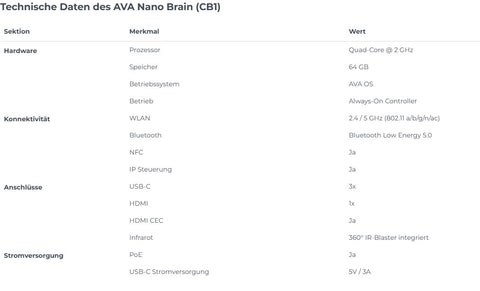 AVA Nano Brain | Smart Home & AV Controller
