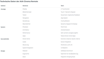 AVA Cinema Remote – Smart Home & Heimkino Universalfernbedienung