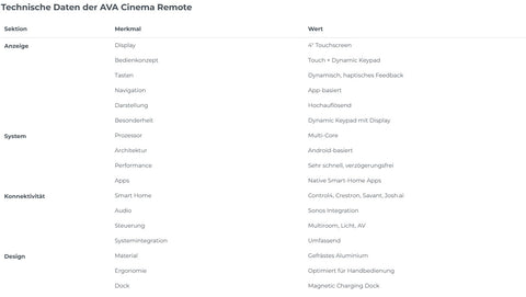 AVA Cinema Remote | Premium Smart Home & Heimkino Universalfernbedienung